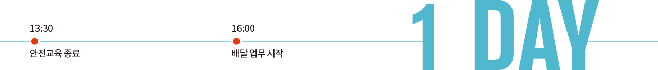 13:30 안전교육 종료 16:00 배달 업무 시작 1DAY