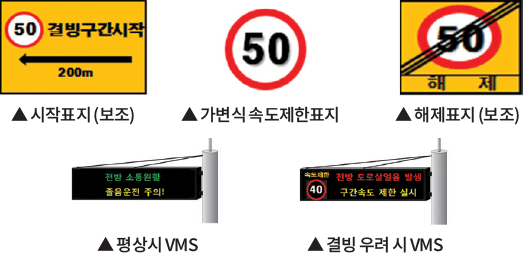 시작표지(보조) 가변식 속도제한표지 해제표지(보조) 평상시 VMS 결빙 우려 시 VMS