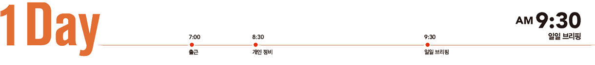 1 DAY 07:00 출근 08:30 개인정비 9:30 일일 브리핑