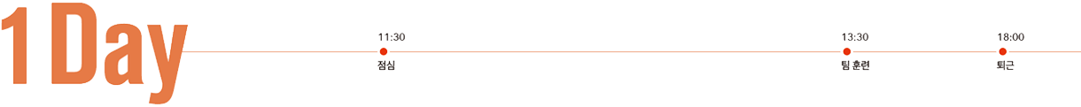 1DAY 11:30 점심 13:30 팀 훈련 18:00 퇴근